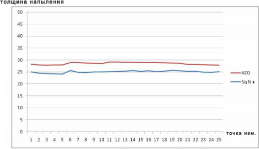 Напылительные Inline-системы (шлюзовые системы линейной структуры). Основные технические характеристики Напылительные Inline-системы (шлюзовые системы линейной структуры). Основные технические характеристики